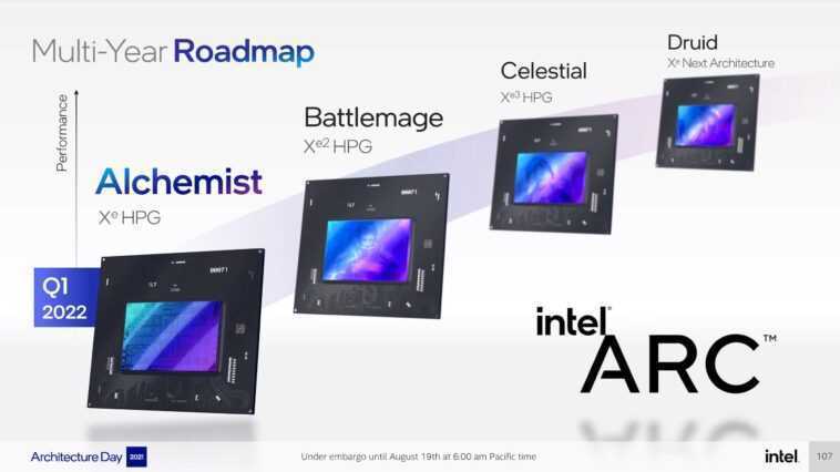 Intel confirme qu'il n'y a pas de limiteur de minage pour les cartes Arc Alchemist, ne peut pas garantir la disponibilité 1 Intel Confirme Qu'il N'y A Pas De Limiteur De Minage