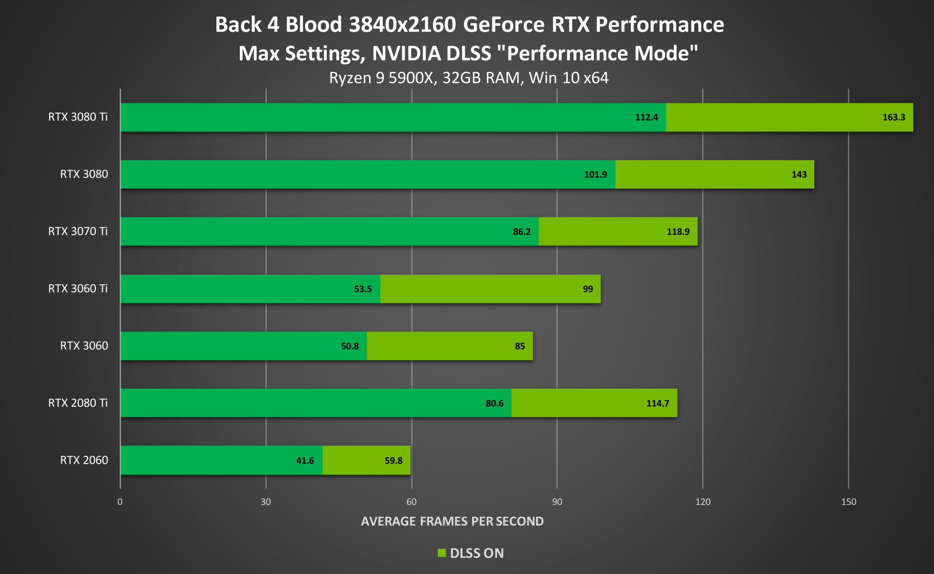 1634055524 782 Nvidia DLSS arrive sur Tomb Raider Back 4 Blood Baldurs