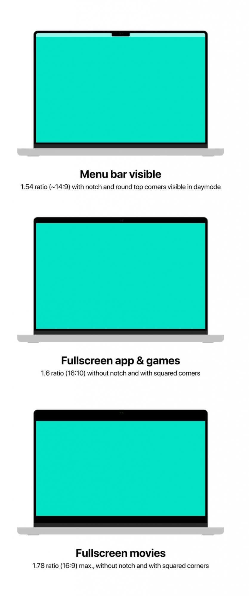 Apple dit que l'ajout d'une encoche au MacBook Pro est un "intelligent" mouvement 2 Apple dit que lajout dune encoche au MacBook Pro est