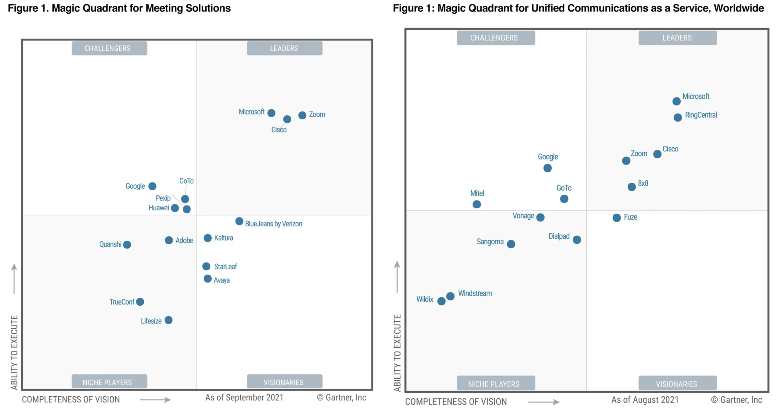 Gartner sélectionne Microsoft comme leader des communications unifiées et plus 2 Microsoft est un leader dans le Magic Quadrant de Gartner