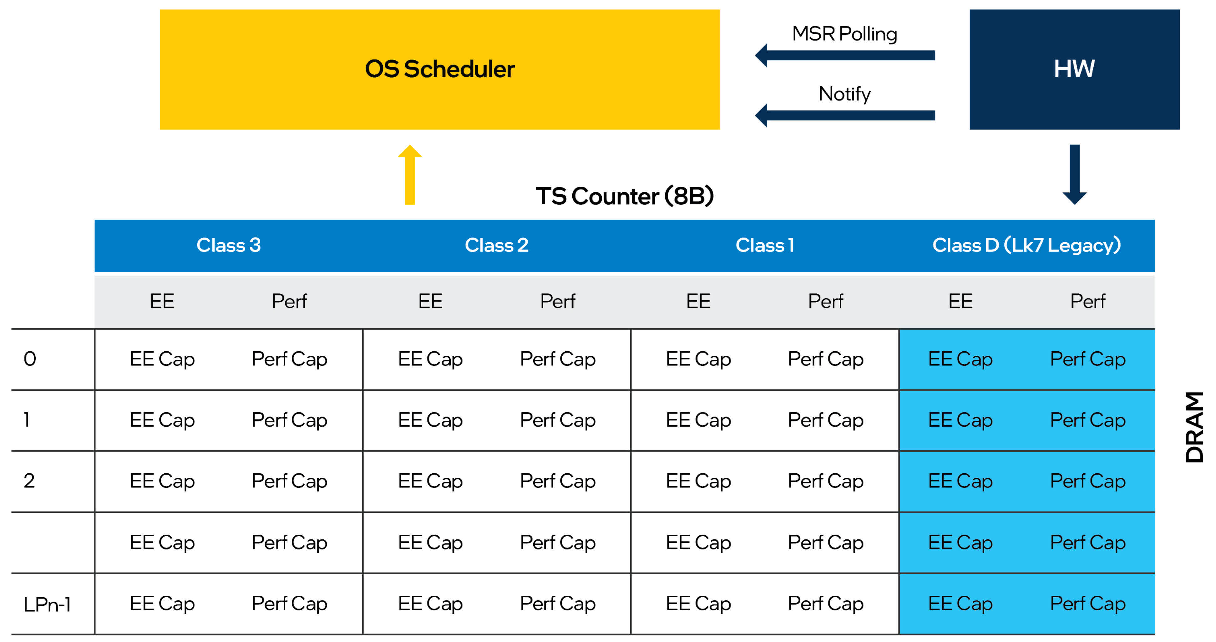 Intel confirme les spécifications d'Alder Lake-S et d'Alder Lake-P et publie un guide d'optimisation pour les développeurs de jeux 4 Intel confirme les specifications dAlder Lake S et dAlder Lake P et