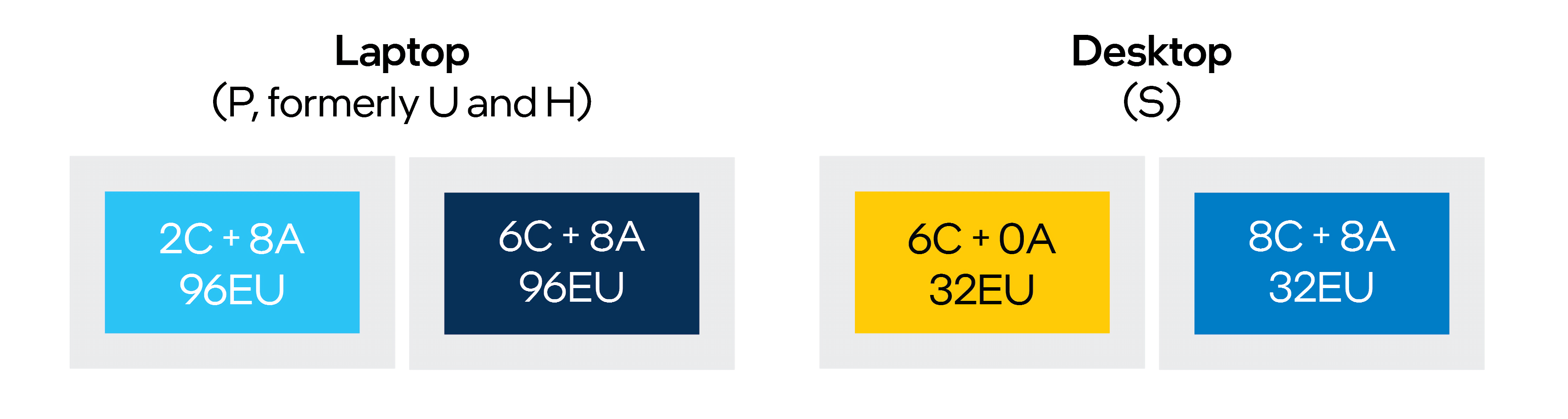 Intel confirme les spécifications d'Alder Lake-S et d'Alder Lake-P et publie un guide d'optimisation pour les développeurs de jeux 3 Intel confirme les specifications dAlder Lake S et dAlder Lake P et