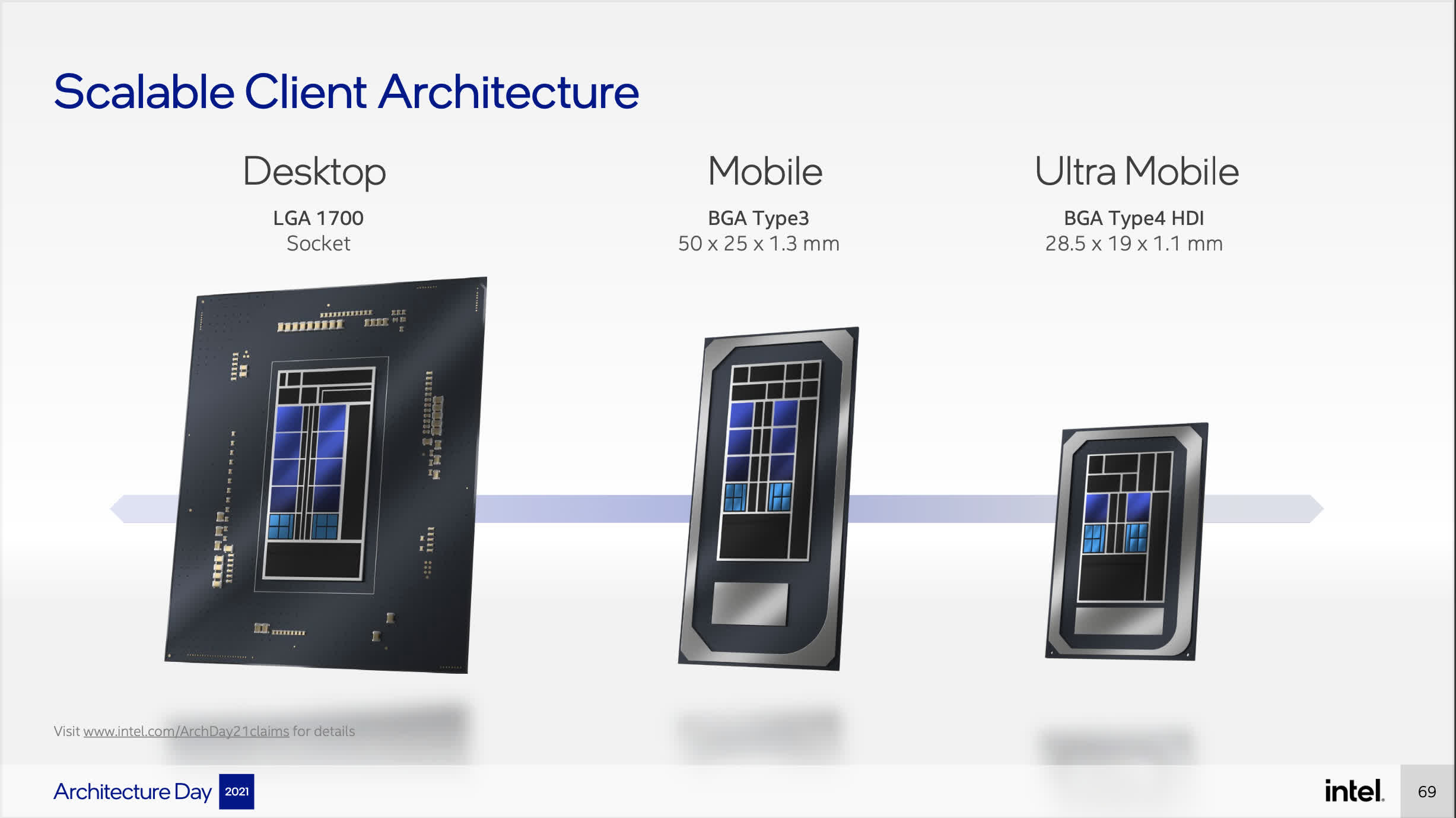Intel confirme les spécifications d'Alder Lake-S et d'Alder Lake-P et publie un guide d'optimisation pour les développeurs de jeux 2 Intel va equiper certains processeurs Alder Lake M et Alder Lake S