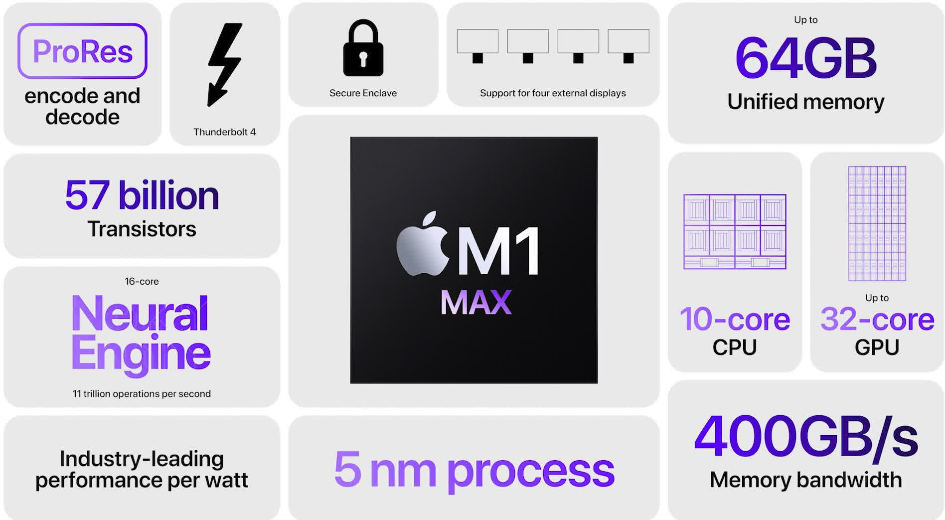 L'Apple M1 Max est plus rapide qu'un AMD Radeon Pro W6900X à 6 000 $ dans le benchmark GPU Affinity 2 LApple M1 Max est plus rapide quun AMD Radeon Pro