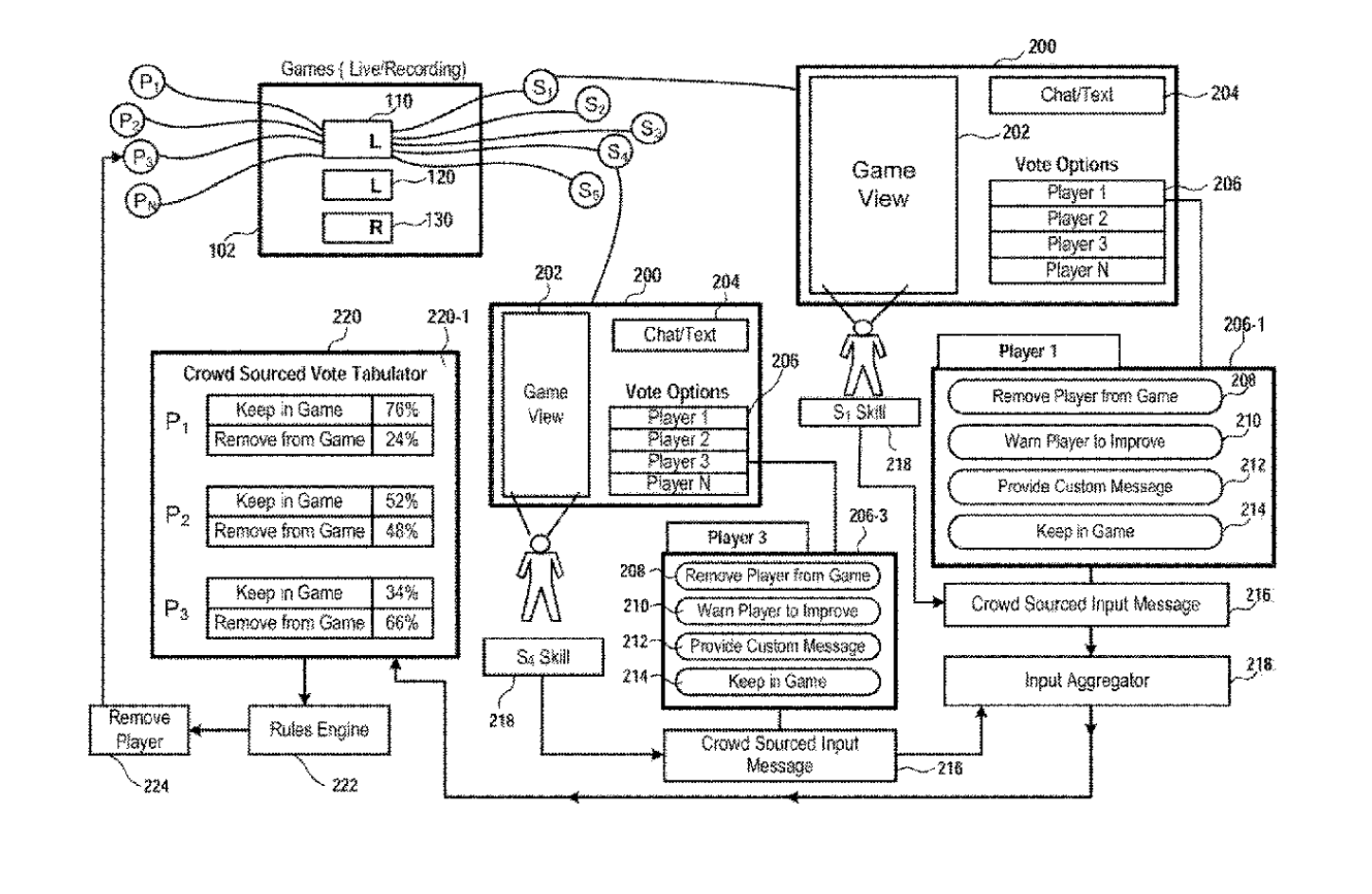 Un brevet Sony permet aux téléspectateurs de retirer des joueurs des jeux en votant ou en payant 2 Un brevet Sony permet aux telespectateurs de retirer des joueurs