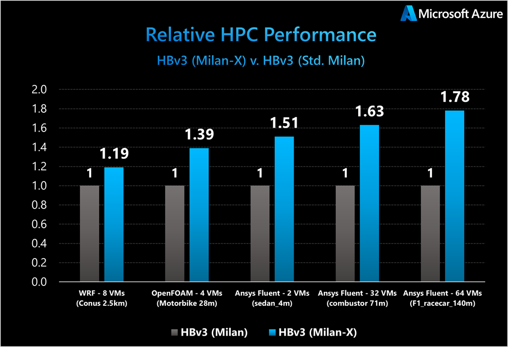 AMD presente les processeurs de serveur Epyc Milan X de troisieme