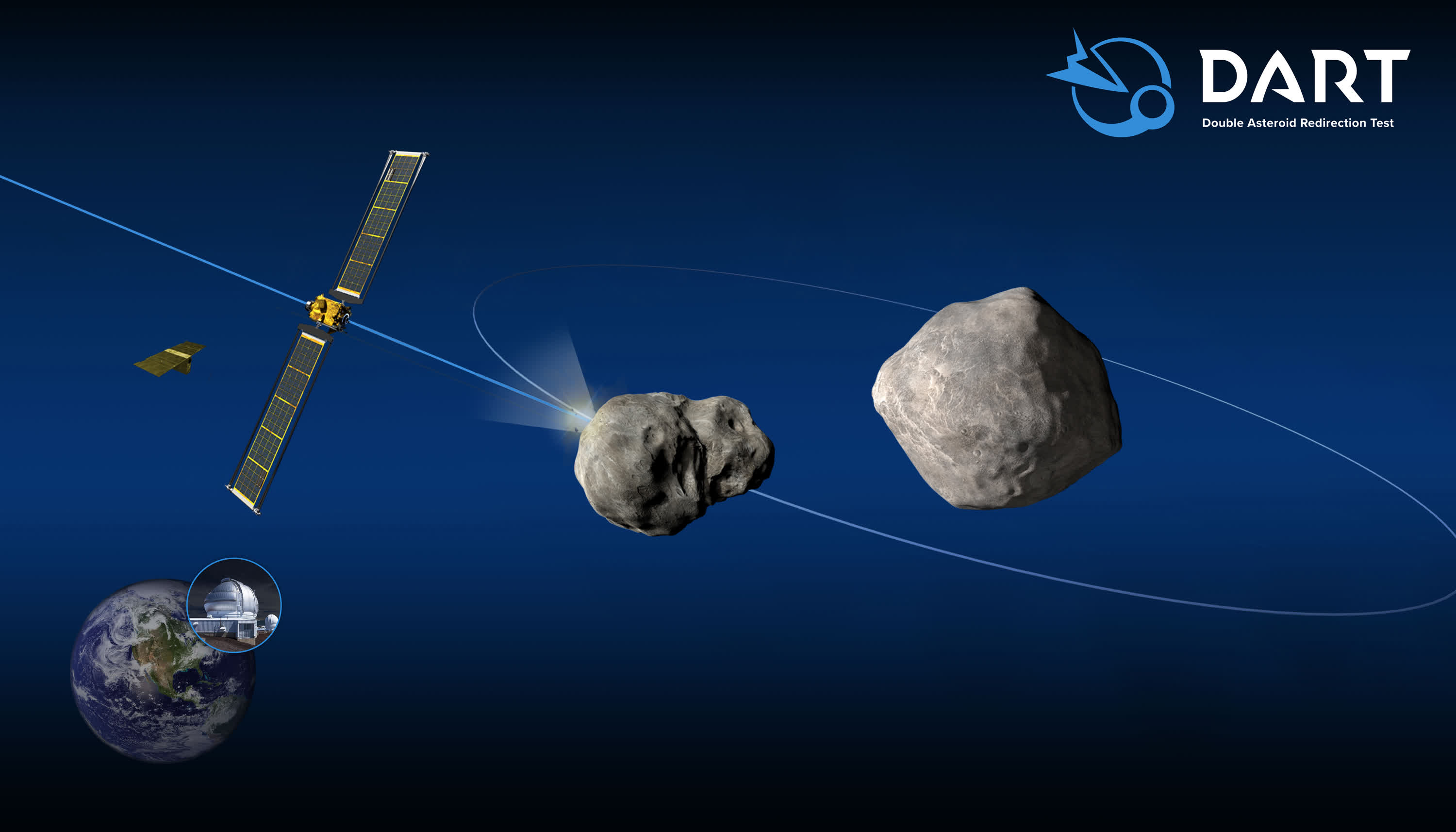 La NASA lancera un vaisseau spatial dans un astéroïde pour le faire dévier de sa trajectoire ce soir 2 La NASA lancera un vaisseau spatial dans un asteroide pour