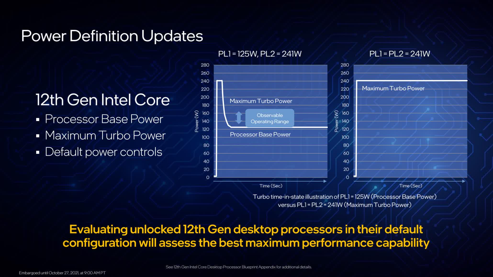Le Core i9-12900K d'Intel est jusqu'à 36 % plus rapide lorsque vous l'exécutez à puissance turbo maximale 2 Le Core i9 12900K dIntel est jusqua 36 plus rapide