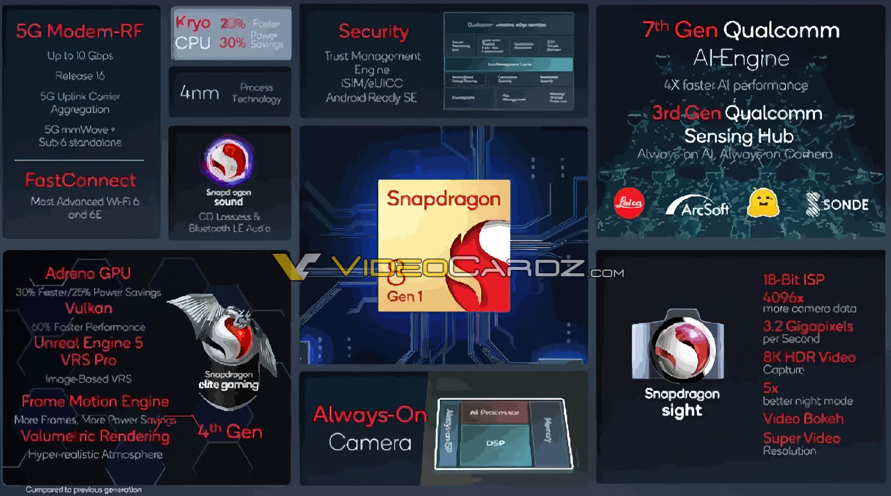 Le kit de développement portable alimenté par Qualcomm de Razer a fui dans des slides floues 2 Le kit de developpement portable alimente par Qualcomm de Razer