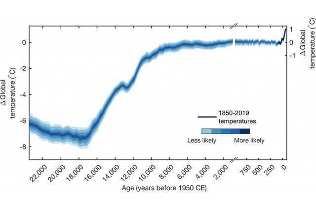 Le réchauffement actuel de la Terre est sans précédent depuis 24 000 ans et la faute est à nous seuls 1 Le Réchauffement Actuel De La Terre Est Sans Précédent Depuis