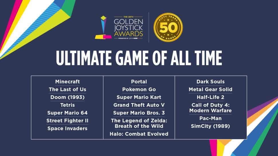 Le PC est élu meilleur matériel informatique de tous les temps ; Gabe Newell accepte le prix 3 Les Golden Joystick Awards veulent que vous choisissiez le meilleur