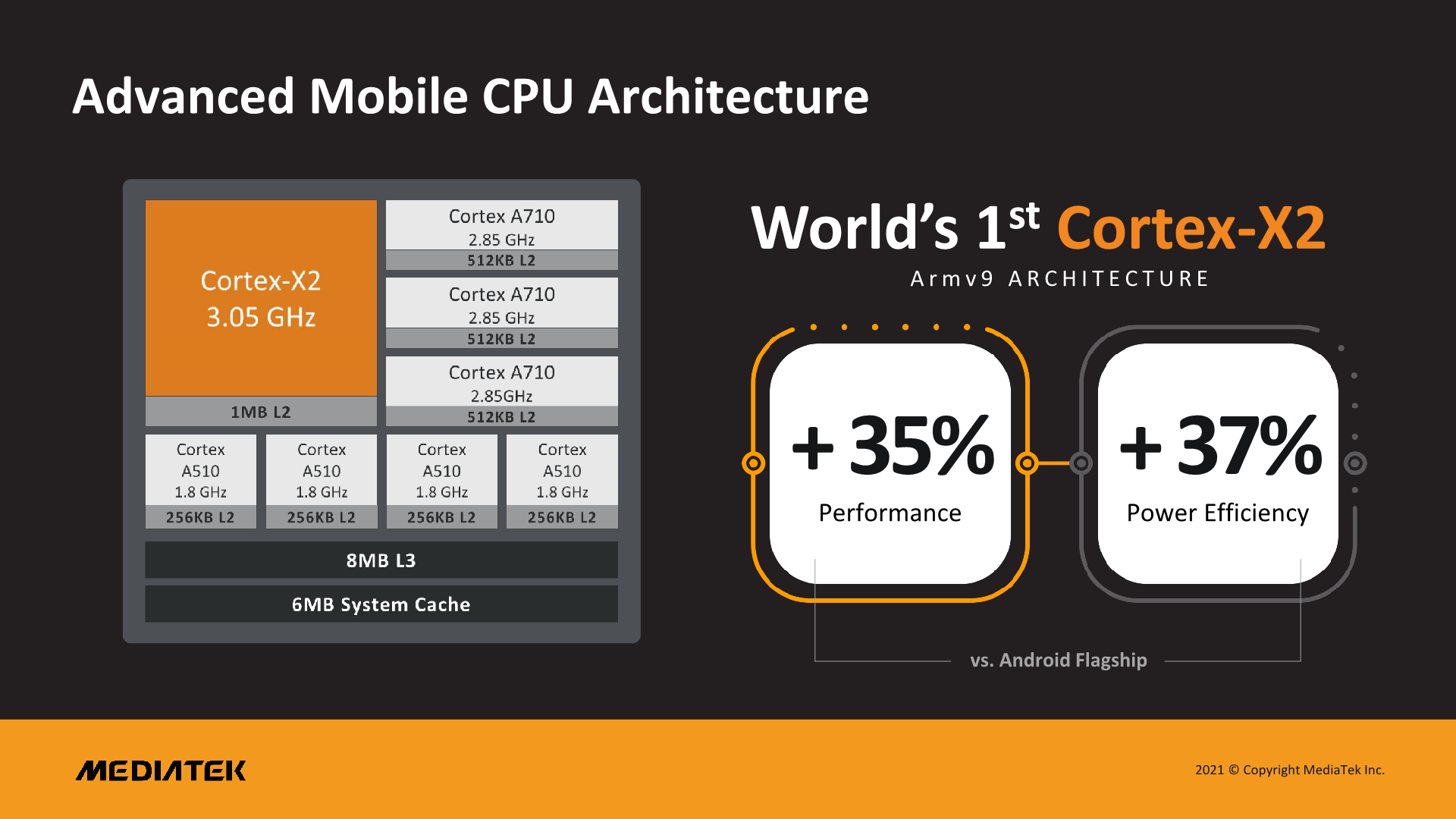 MediaTek dit que son SoC Dimensity 9000 est prêt à alimenter la prochaine génération de téléphones phares 2 MediaTek dit que son SoC Dimensity 9000 est pret a