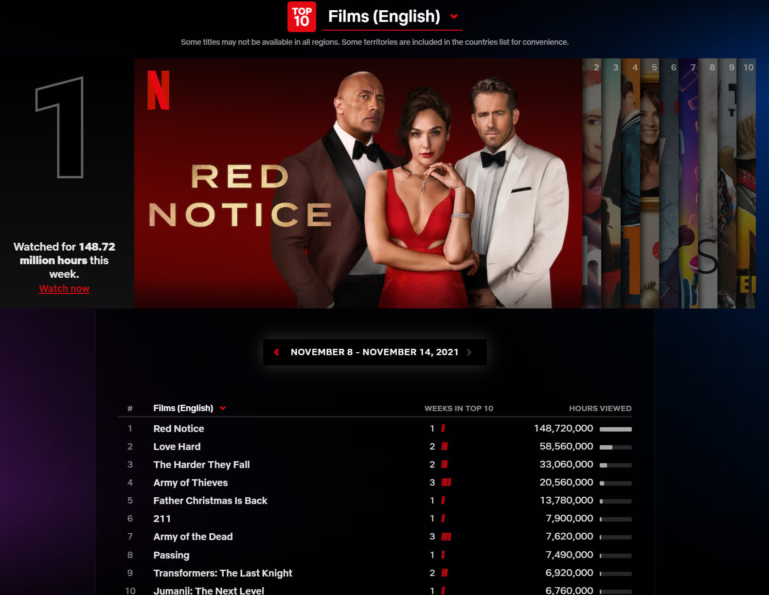 Netflix lance un site Web revelant son top dix hebdomadaire