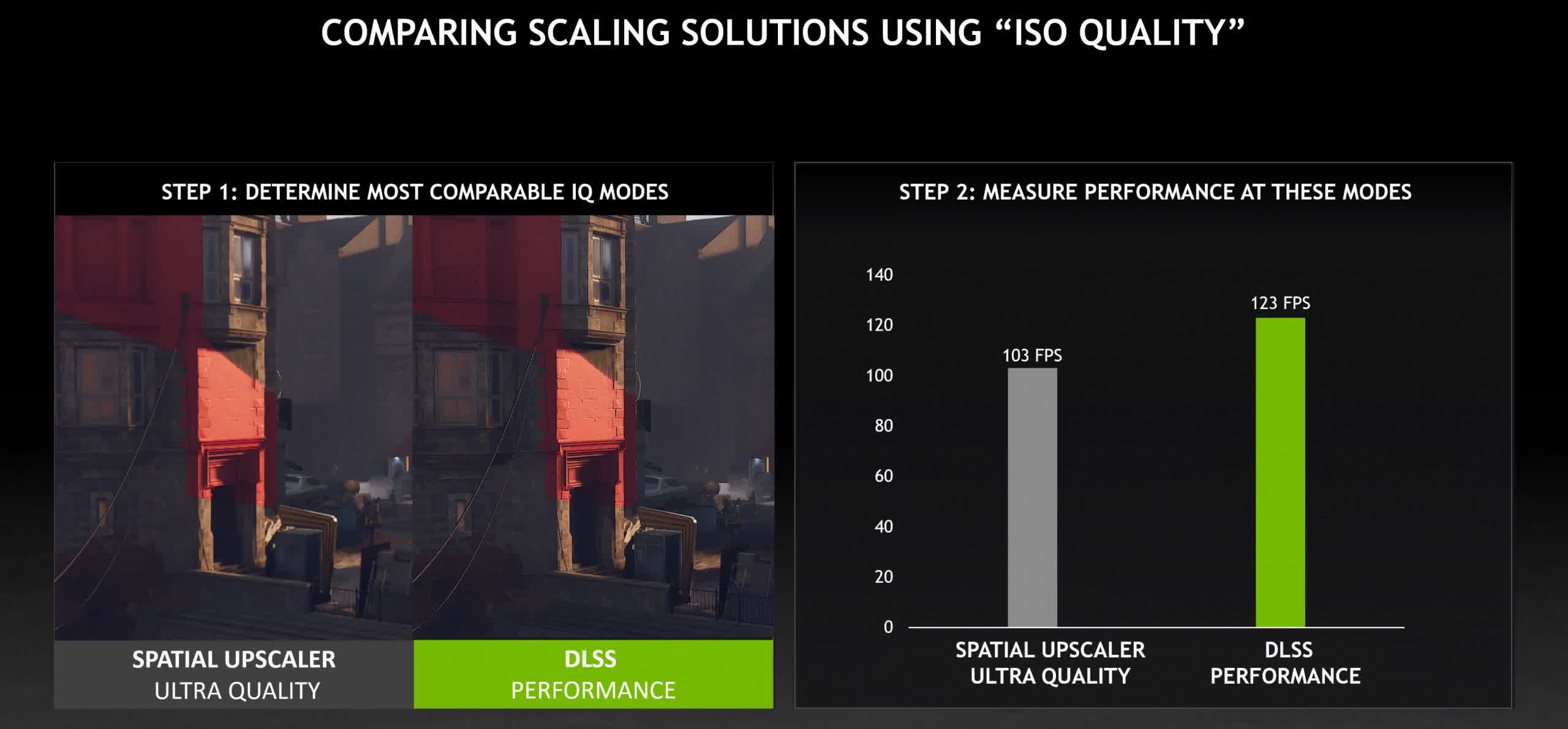 Nvidia lance un nouvel outil de comparaison d'images gratuit 2 Nvidia lance un nouvel outil de comparaison dimages gratuit