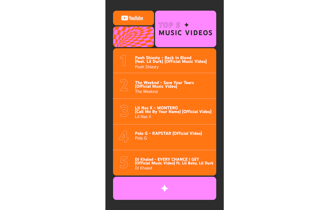 YouTube révèle les vidéos les plus vues et les meilleurs créateurs de 2021 3 1638364599 490 YouTube revele les videos les plus vues et les meilleurs
