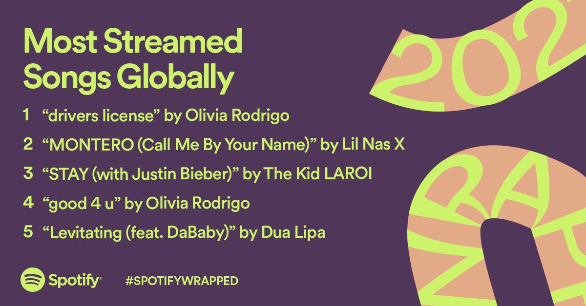 Spotify Wrapped 2021 est disponible : voici comment découvrir la musique que vous avez le plus écoutée 2 1638375305 161 Spotify Wrapped 2021 est disponible voici comment decouvrir la