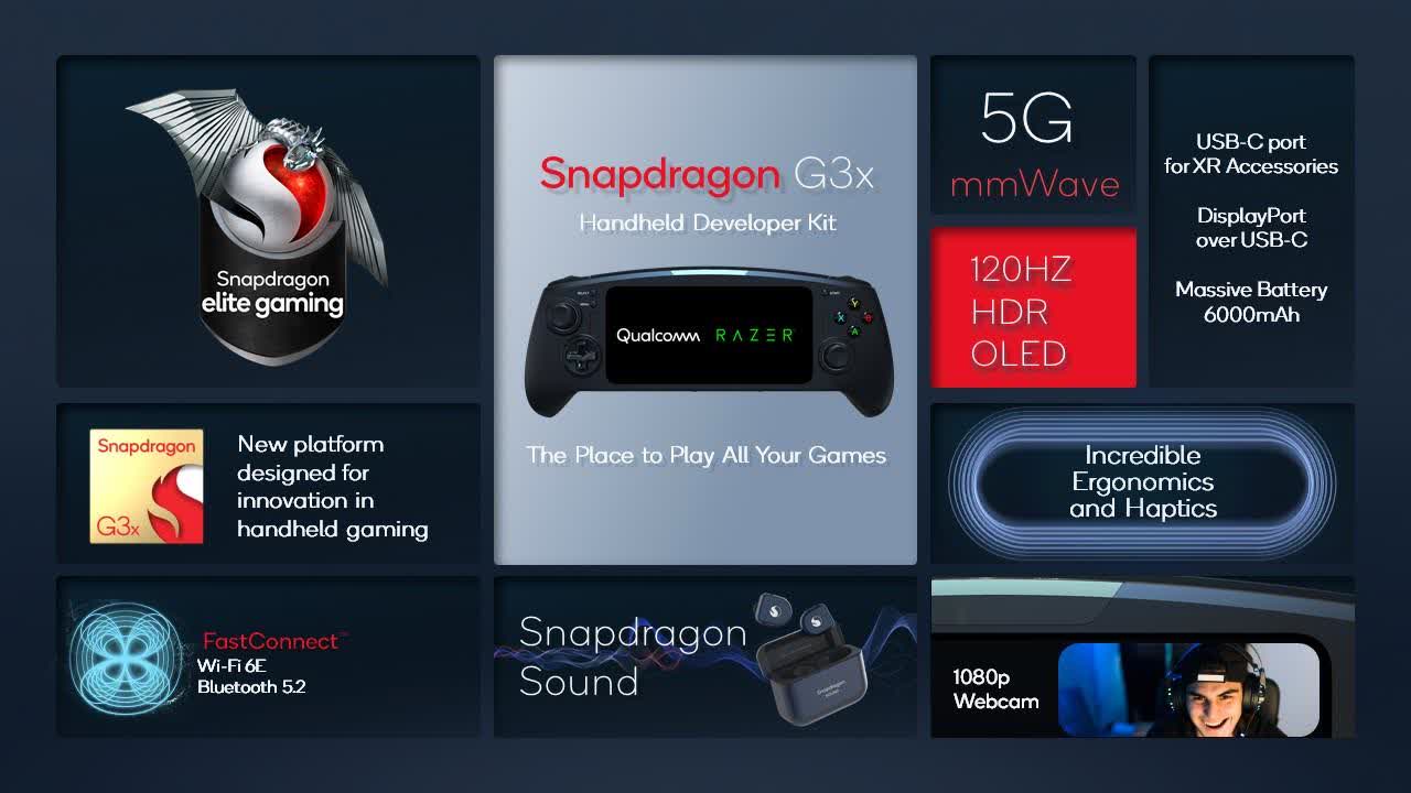 Qualcomm s'associe à Razer pour lancer un kit de développement de jeu portable alimenté par Snapdragon 3 1638416527 537 Qualcomm sassocie a Razer pour lancer un kit de developpement