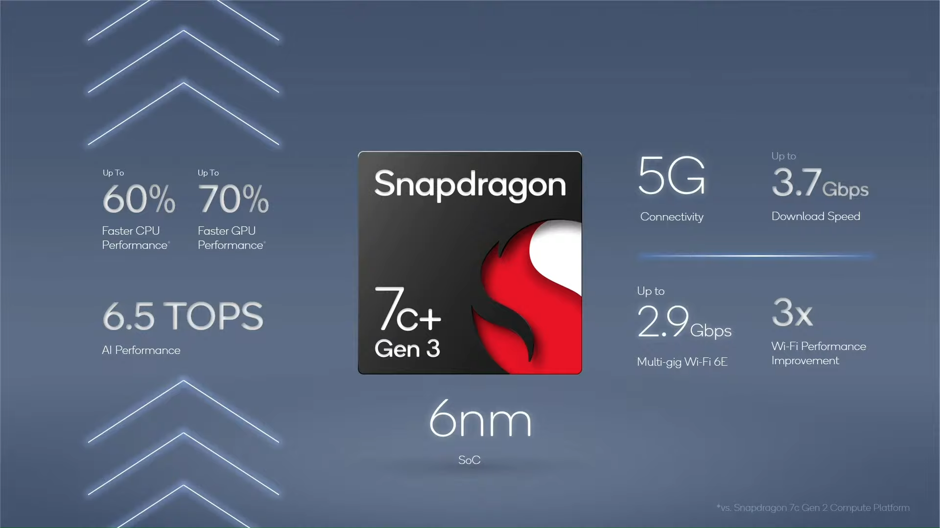 Qualcomm présente les nouveaux Snapdragon 8cx Gen 3 et 7c + Gen 3 : optimisé pour Windows 11 ARM 3 1638459184 619 Qualcomm presente les nouveaux Snapdragon 8cx Gen 3 et 7c