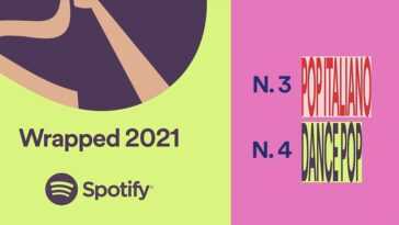 Parce Que Le Design Spotify Wrapped Vous Semble étrange