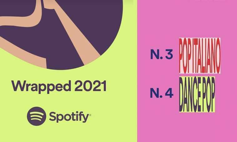 Parce que le design Spotify Wrapped vous semble étrange 1 Parce Que Le Design Spotify Wrapped Vous Semble étrange