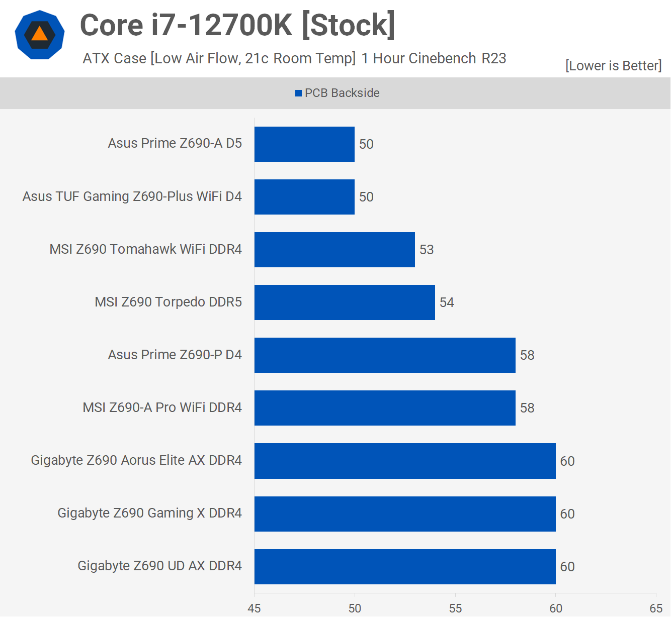 Carte mère Intel Z690 VRM, résumé d'entrée de gamme 17 1639048805 177 Carte mere Intel Z690 VRM resume dentree de gamme
