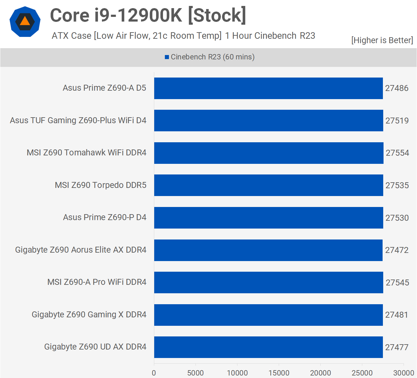 Carte mère Intel Z690 VRM, résumé d'entrée de gamme 16 1639048805 512 Carte mere Intel Z690 VRM resume dentree de gamme