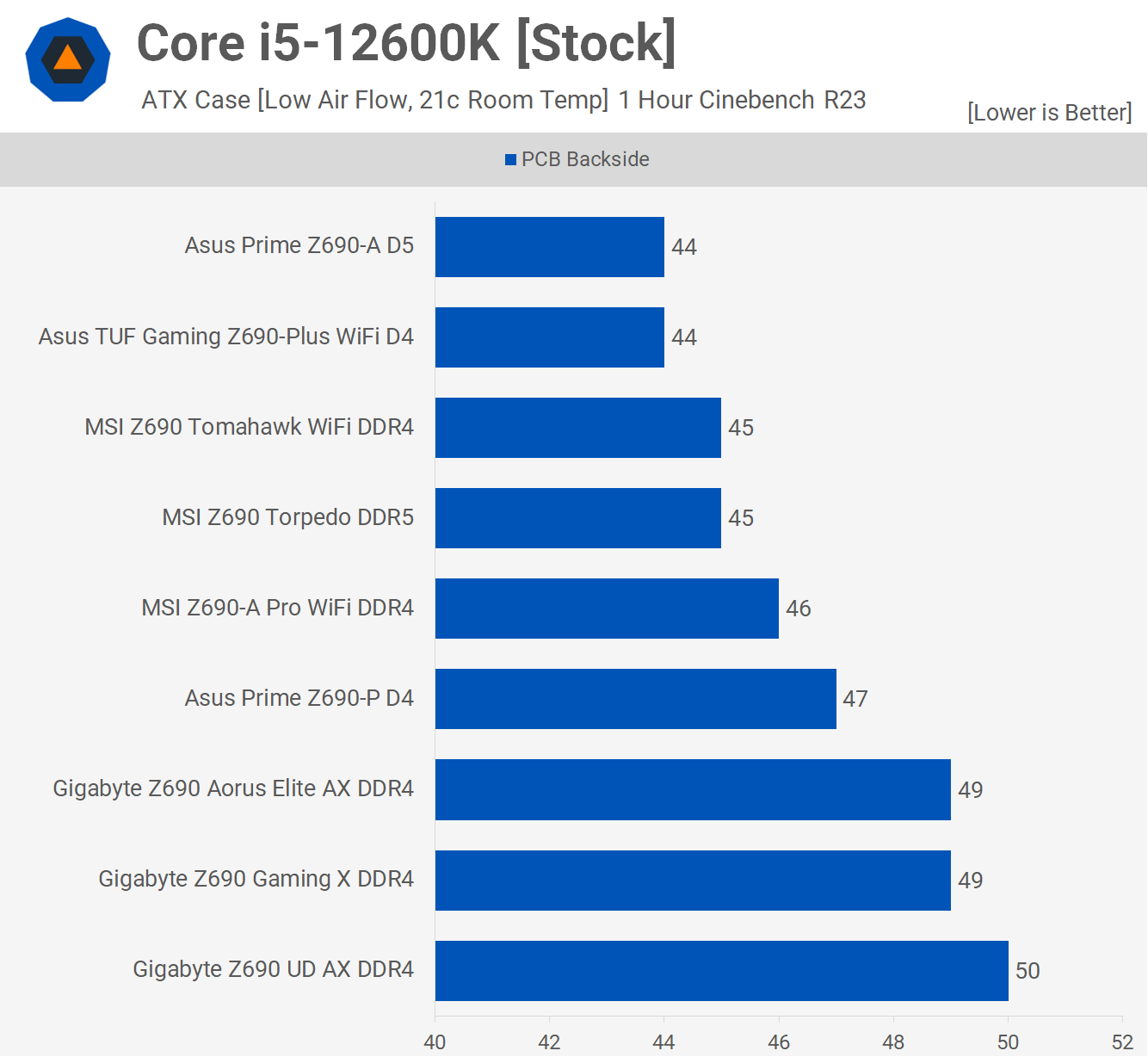 Carte mère Intel Z690 VRM, résumé d'entrée de gamme 18 1639048805 871 Carte mere Intel Z690 VRM resume dentree de gamme