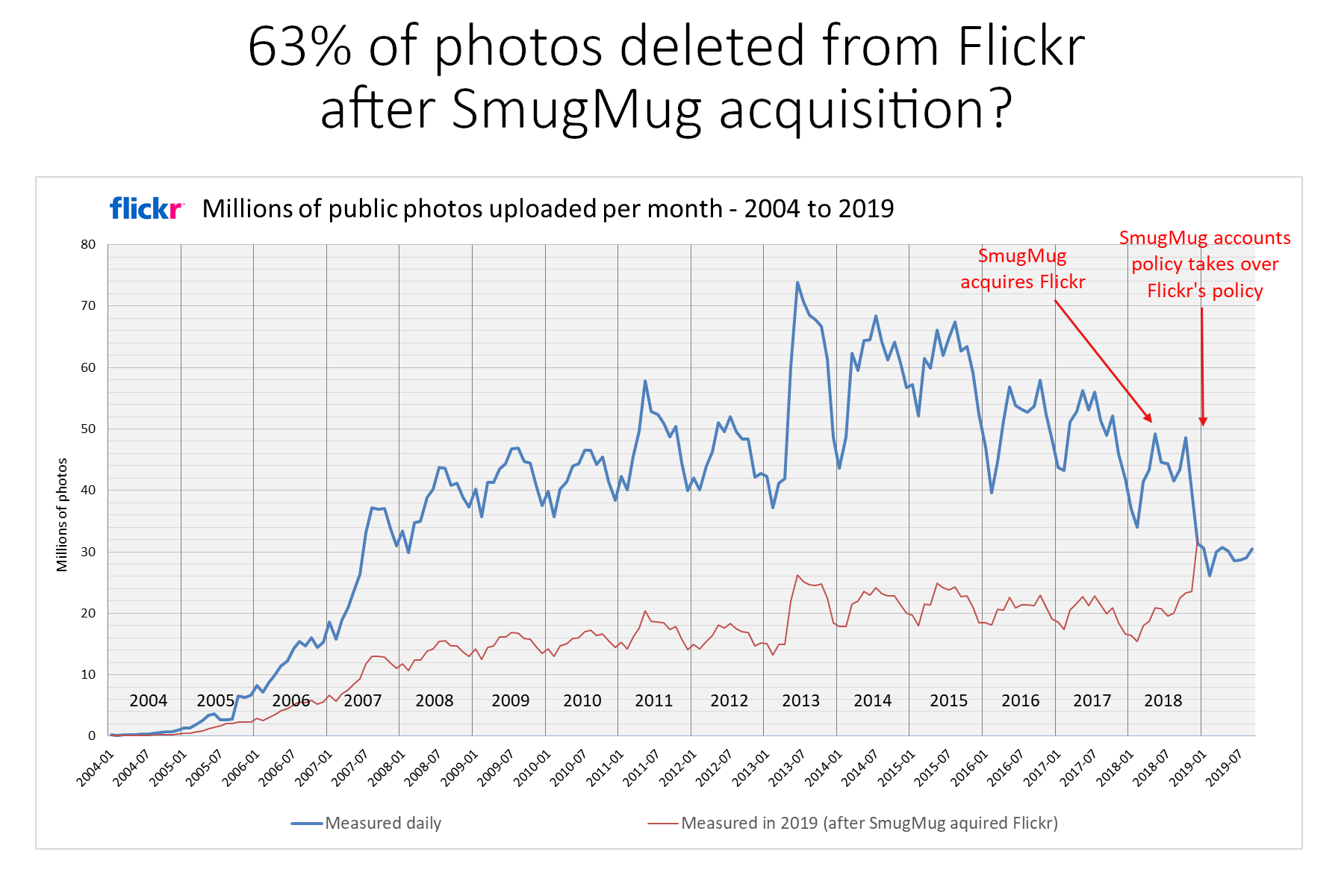 1640537831 381 Quest il arrive a Flickr