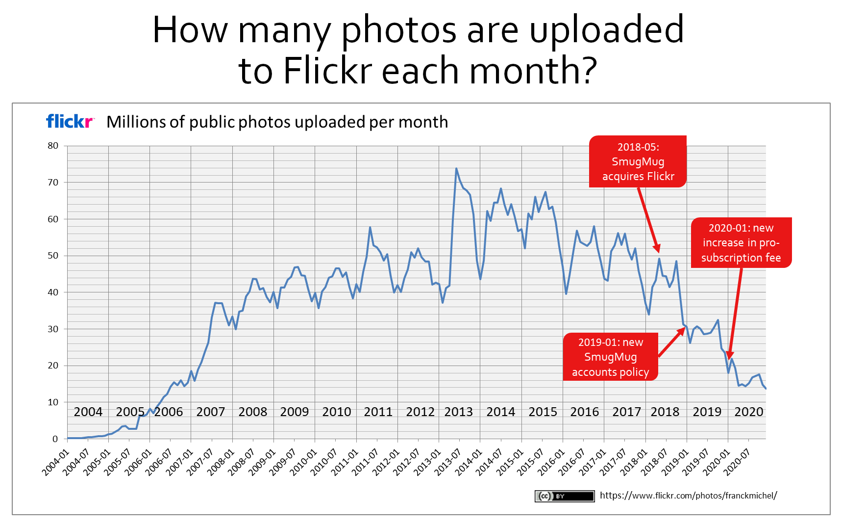 1640537832 663 Quest il arrive a Flickr