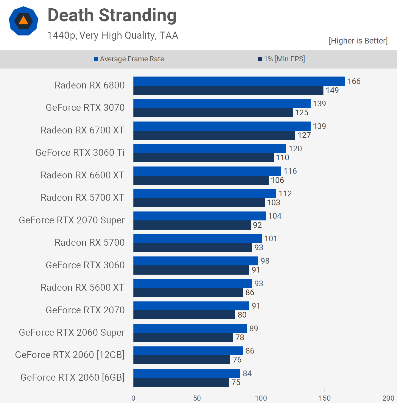 Plus de VRAM, mais pour qui ? Test Nvidia RTX 2060 12 Go 13 1640778033 309 Plus de VRAM mais pour qui Test Nvidia RTX