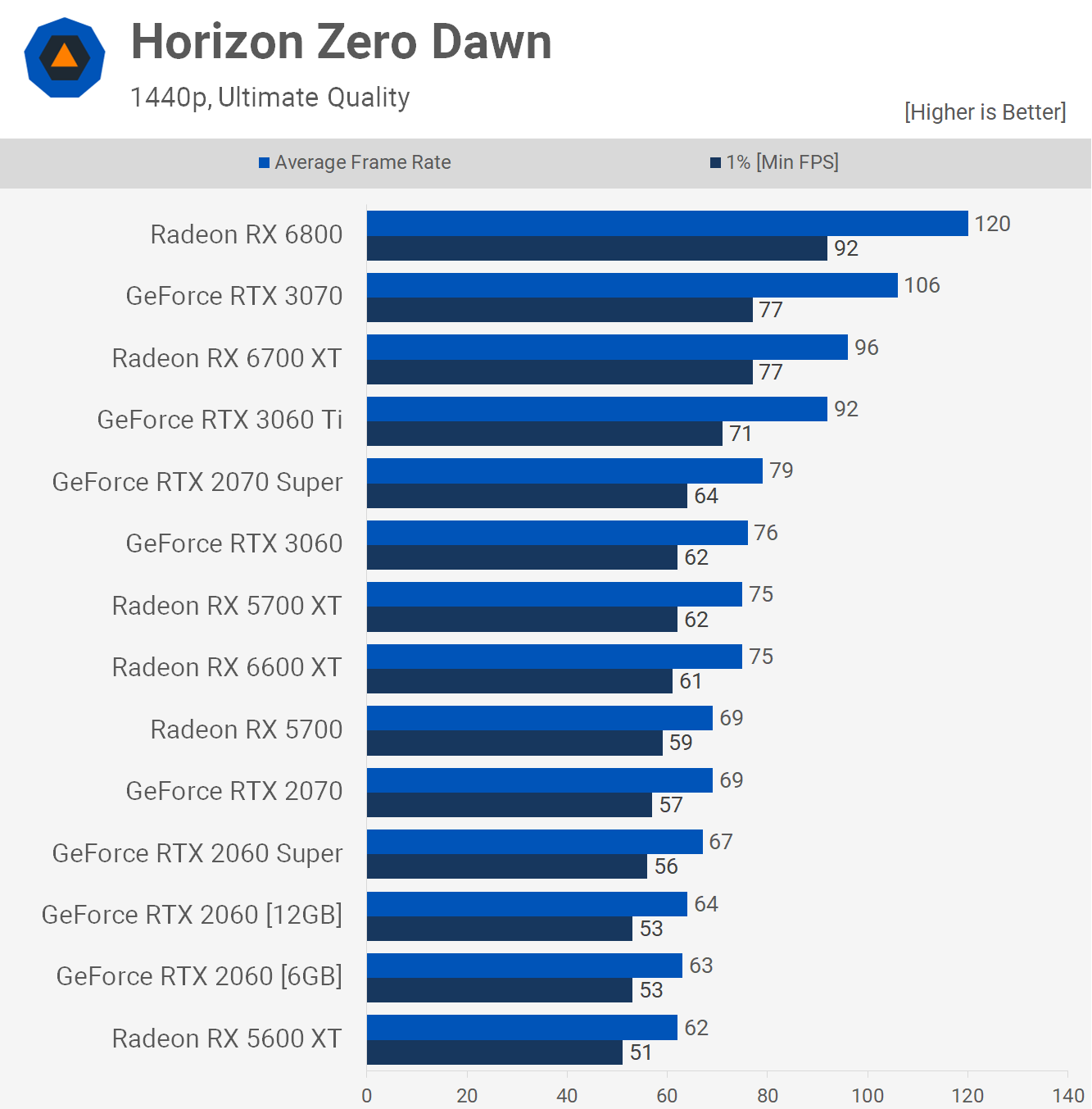 Plus de VRAM, mais pour qui ? Test Nvidia RTX 2060 12 Go 15 1640778033 414 Plus de VRAM mais pour qui Test Nvidia RTX