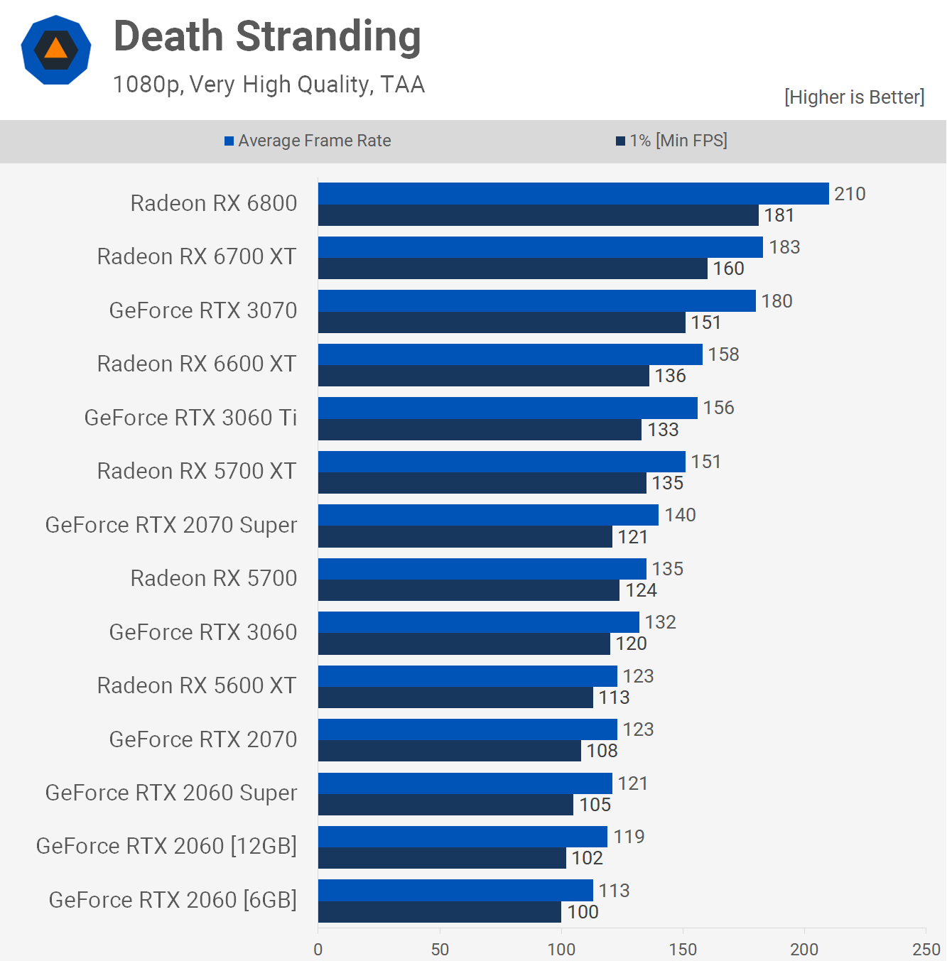 Plus de VRAM, mais pour qui ? Test Nvidia RTX 2060 12 Go 12 1640778033 492 Plus de VRAM mais pour qui Test Nvidia RTX