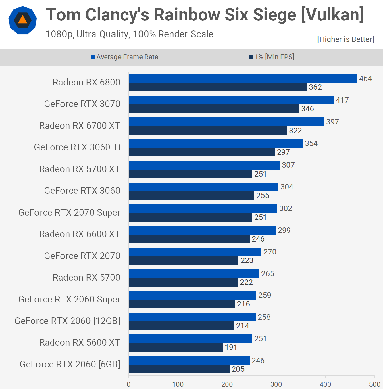 Plus de VRAM, mais pour qui ? Test Nvidia RTX 2060 12 Go 16 1640778033 990 Plus de VRAM mais pour qui Test Nvidia RTX