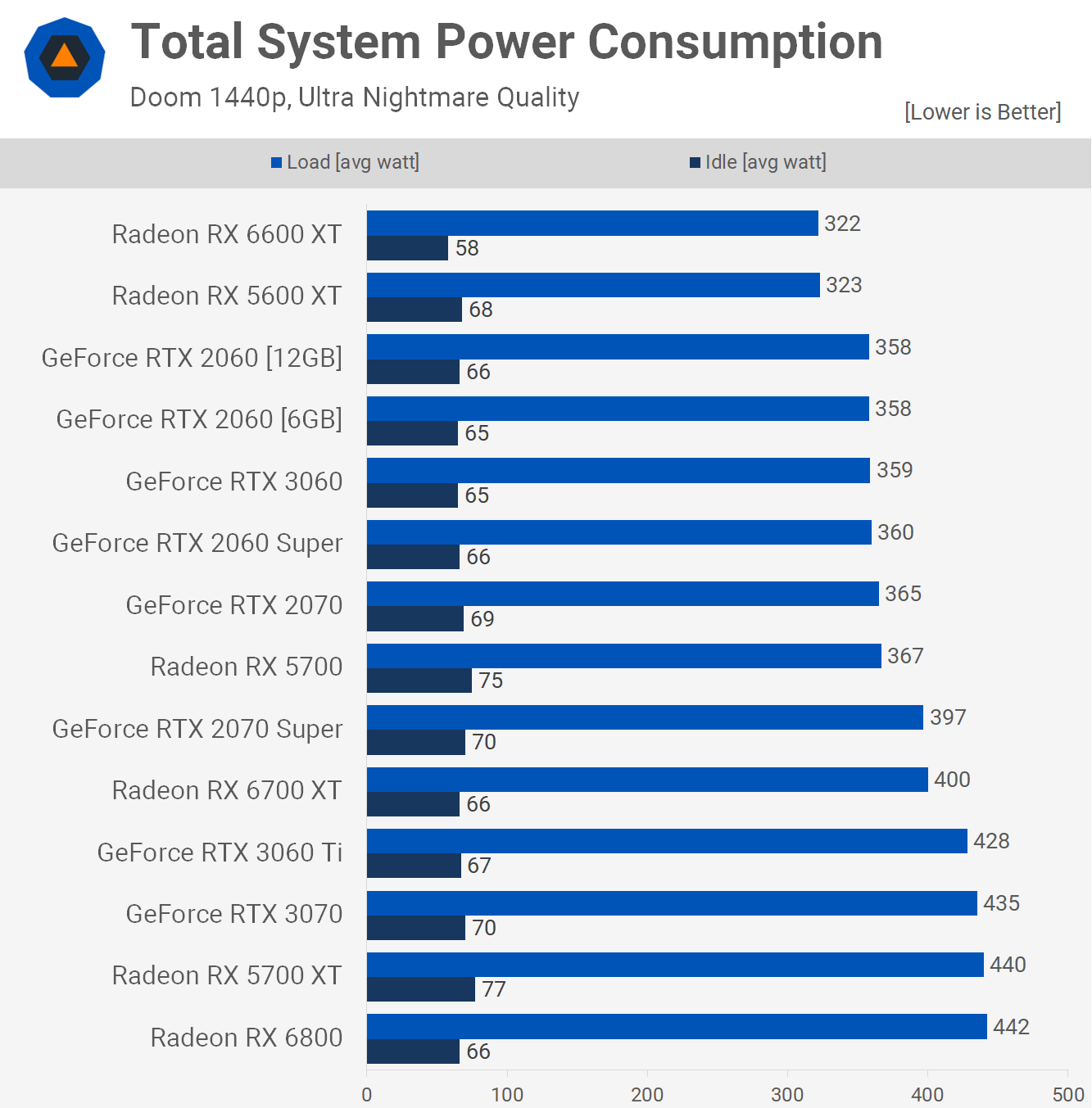 Plus de VRAM, mais pour qui ? Test Nvidia RTX 2060 12 Go 20 1640778034 32 Plus de VRAM mais pour qui Test Nvidia RTX