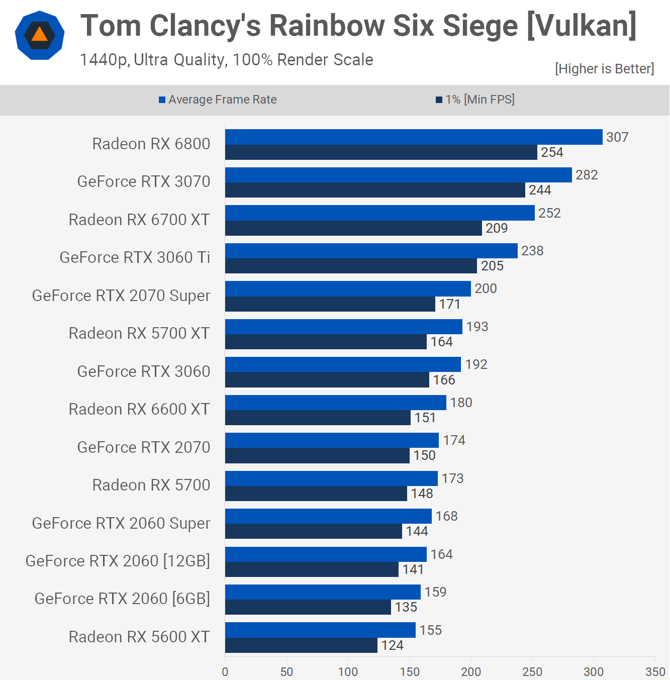 Plus de VRAM, mais pour qui ? Test Nvidia RTX 2060 12 Go 17 1640778034 556 Plus de VRAM mais pour qui Test Nvidia RTX