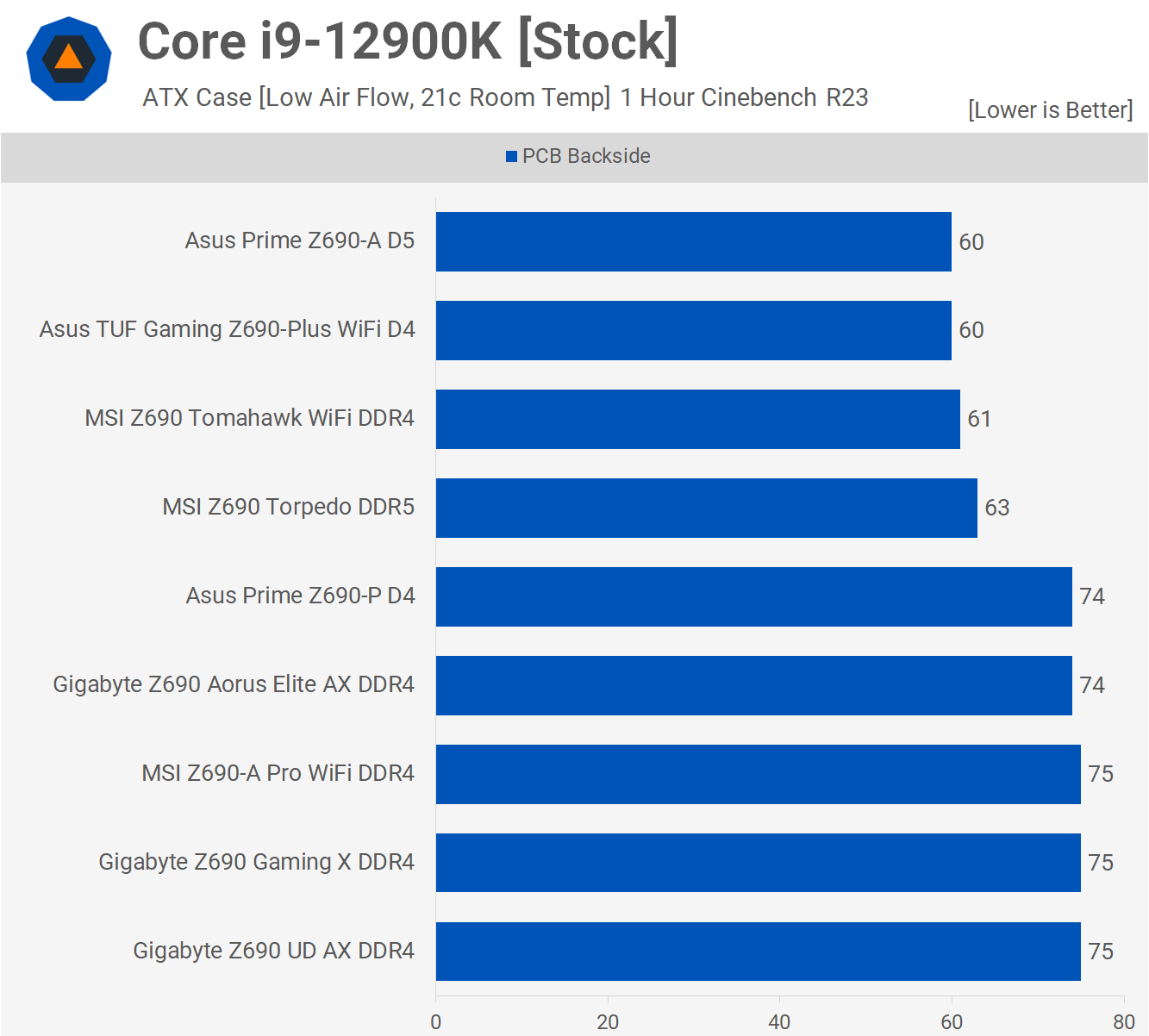 Carte mère Intel Z690 VRM, résumé d'entrée de gamme 15 Carte mere Intel Z690 VRM resume dentree de gamme
