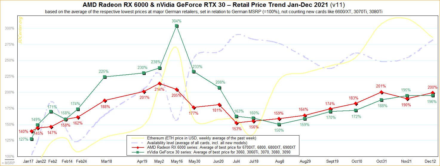 La dernière mise à jour du micrologiciel EVGA améliore les performances minières du RTX 3080 Ti 2 La derniere mise a jour du micrologiciel EVGA ameliore les