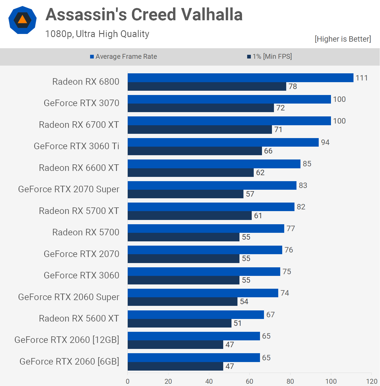 Plus de VRAM, mais pour qui ? Test Nvidia RTX 2060 12 Go 8 Plus de VRAM mais pour qui Test Nvidia RTX