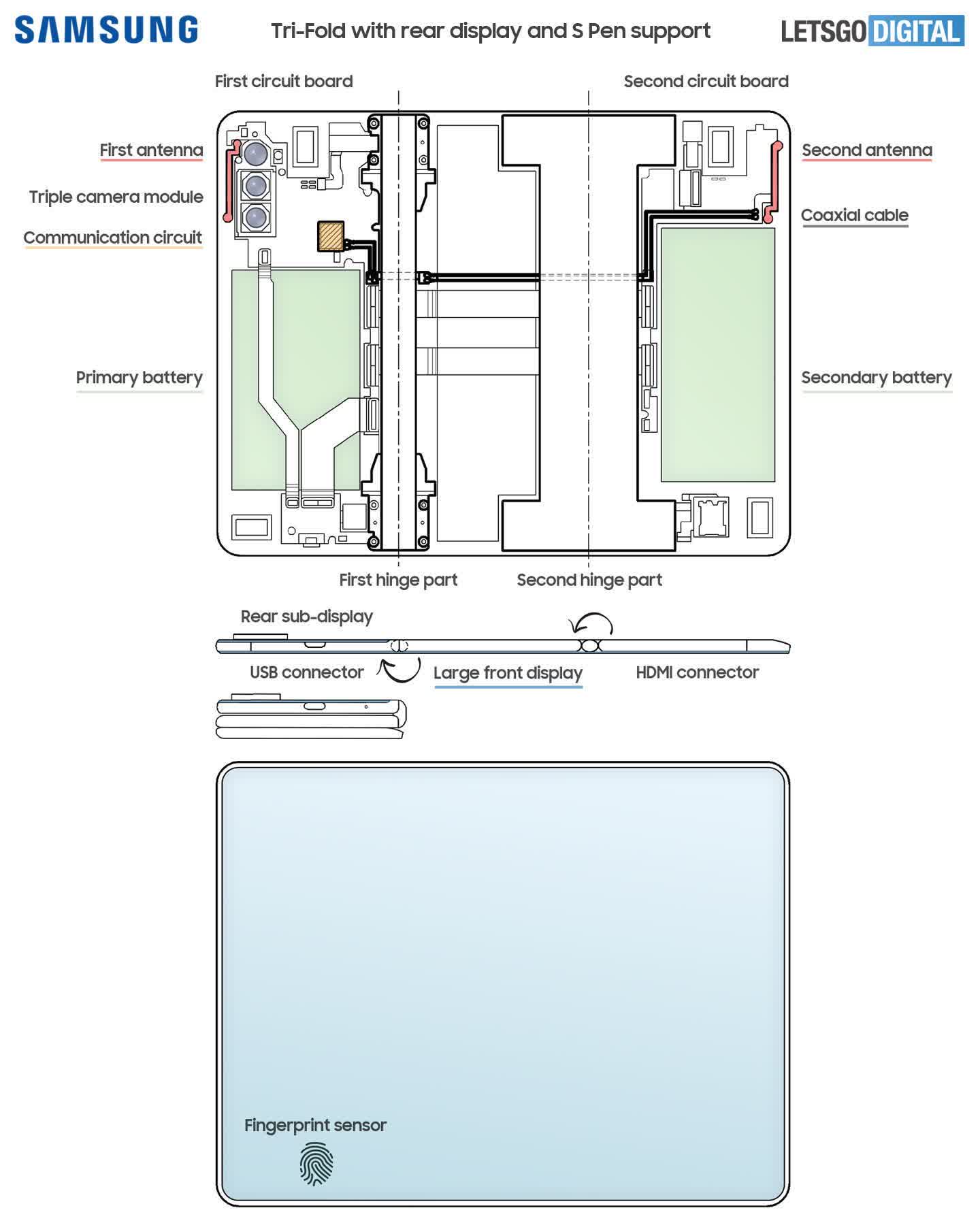 Un autre brevet révèle davantage le téléphone pliable à triple écran de Samsung 2 Un autre brevet revele davantage le telephone pliable a triple