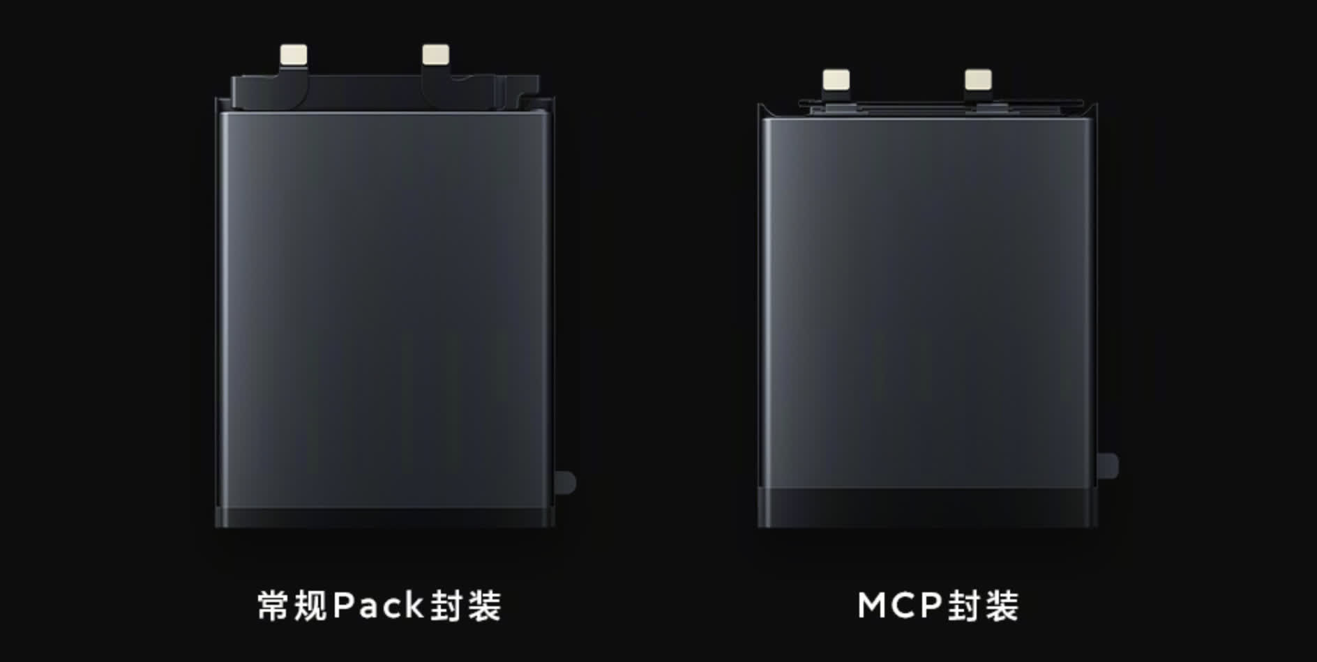 Xiaomi travaille sur des batteries lithium-ion améliorées pour les futurs smartphones 2 Xiaomi travaille sur des batteries lithium ion ameliorees pour les futurs