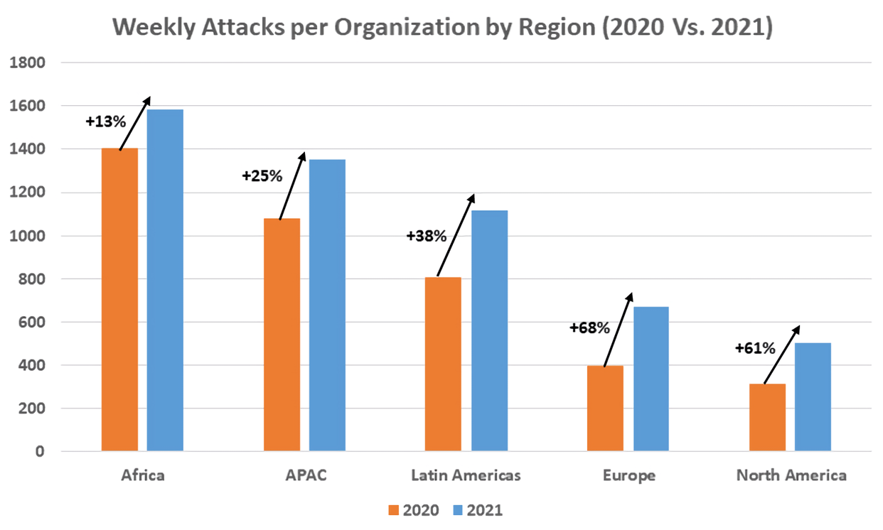 1641927788 253 Les cyberattaques ont atteint des niveaux records en 2021 en