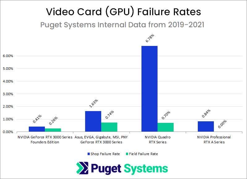 1642073408 230 Le rapport de fiabilite de Puget montre que les SSD