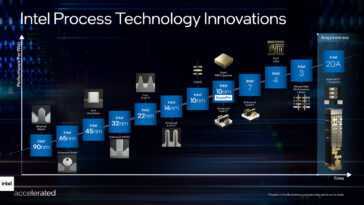 Un Brevet D'intel Suggère Que Des "transistors à Feuille De