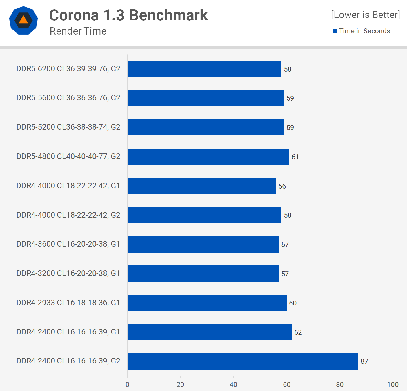 1643369232 351 Meilleure RAM pour Intel Core de 12e generation DDR4 contre