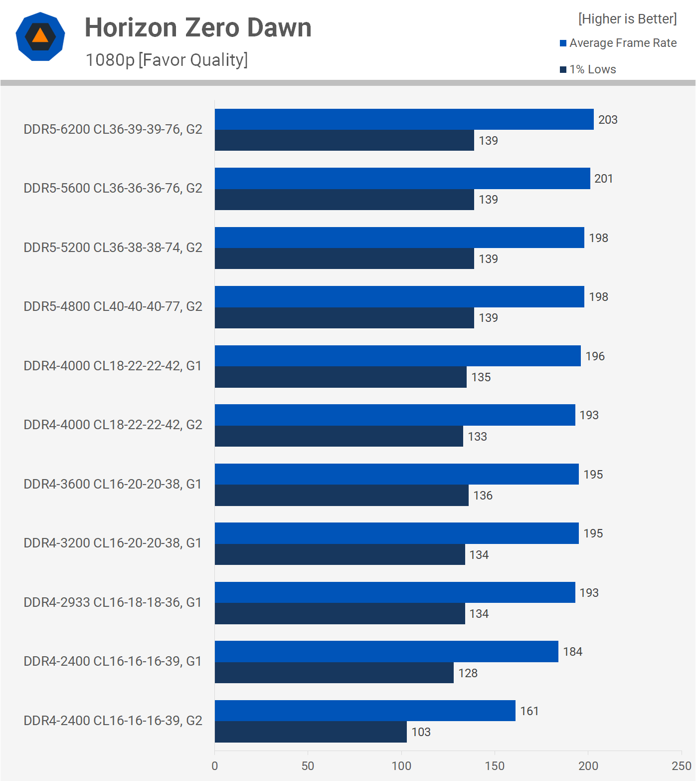1643369232 503 Meilleure RAM pour Intel Core de 12e generation DDR4 contre