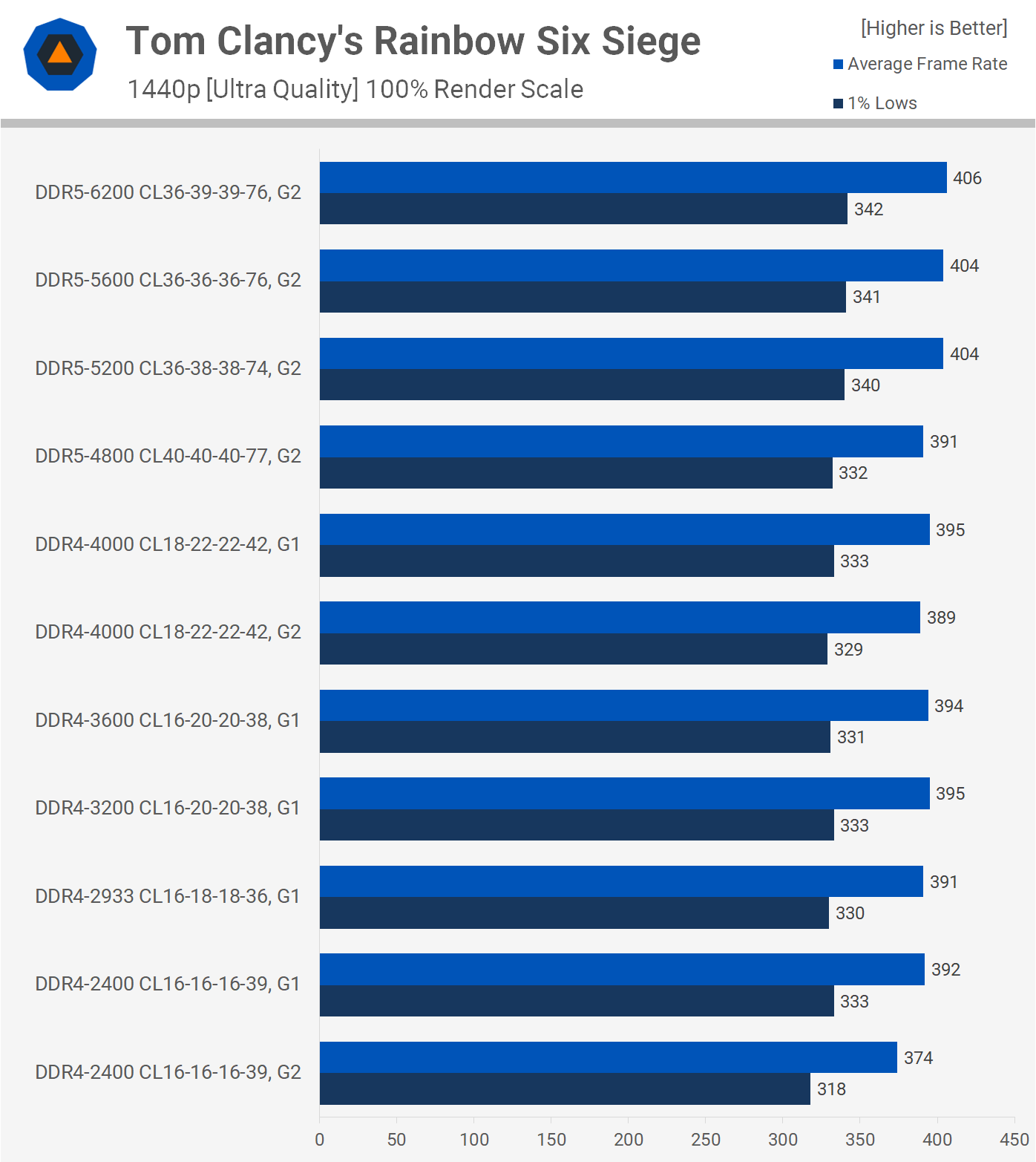 1643369232 93 Meilleure RAM pour Intel Core de 12e generation DDR4 contre