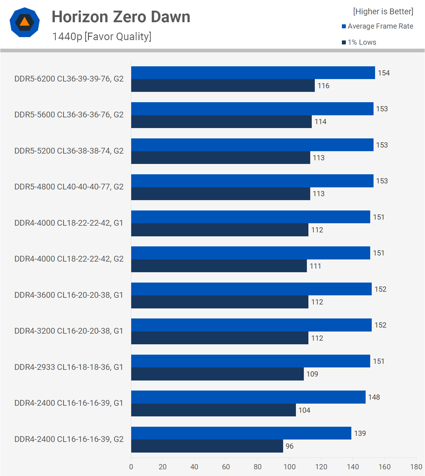 1643369233 124 Meilleure RAM pour Intel Core de 12e generation DDR4 contre