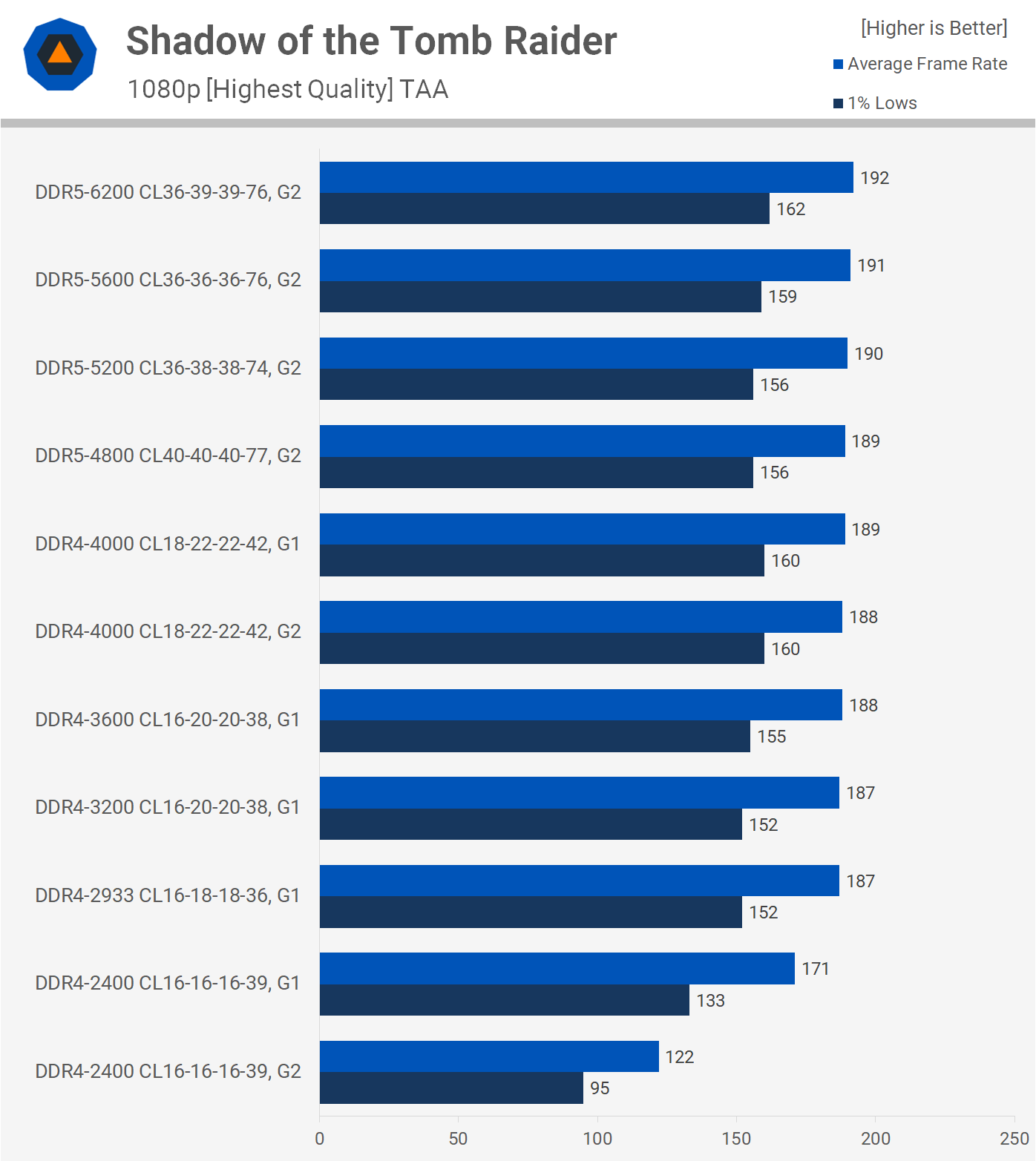 1643369233 519 Meilleure RAM pour Intel Core de 12e generation DDR4 contre