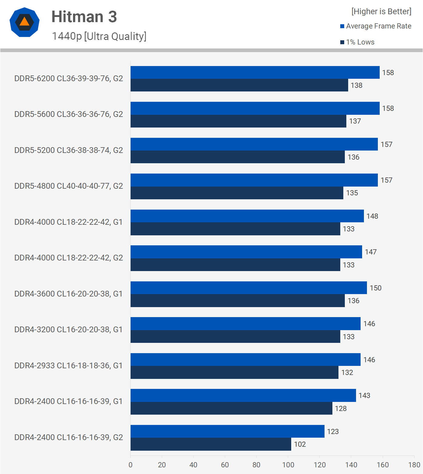 1643369233 963 Meilleure RAM pour Intel Core de 12e generation DDR4 contre