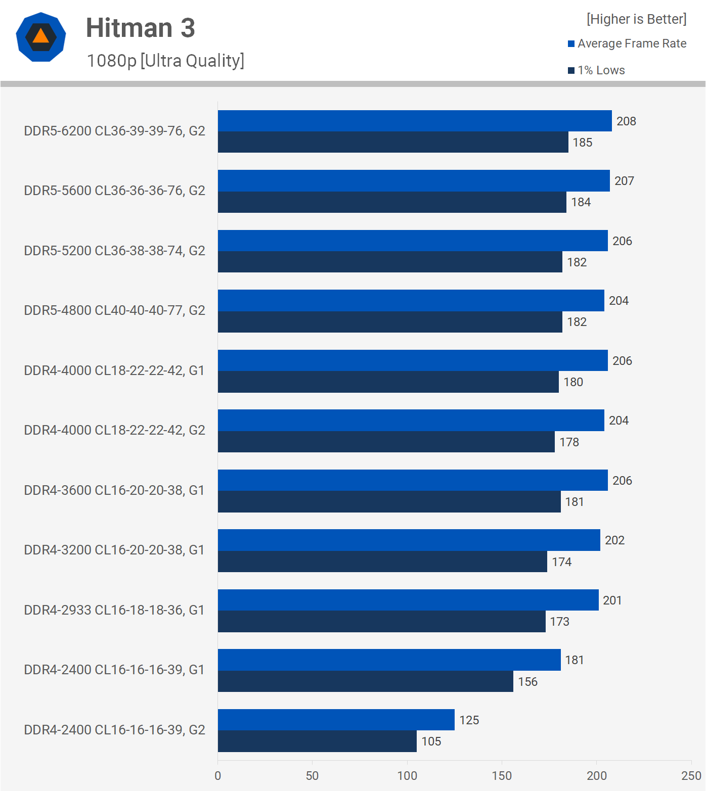 1643369233 99 Meilleure RAM pour Intel Core de 12e generation DDR4 contre